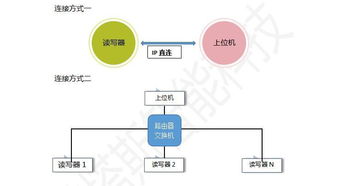 諾塔斯智能科技L6 E RJ45網(wǎng)絡智能卡讀寫器 助力工業(yè)4.0升級的網(wǎng)絡技術服務